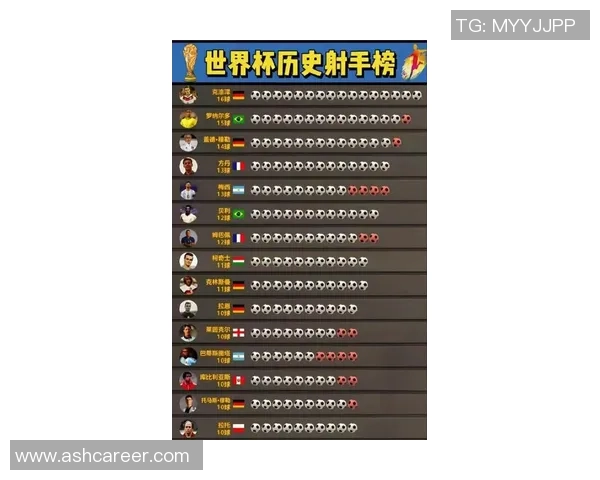 全球足球球星最新排名前二十名深度分析及数据对比 全球足球球星最新排名前二十名深度分析及数据对比