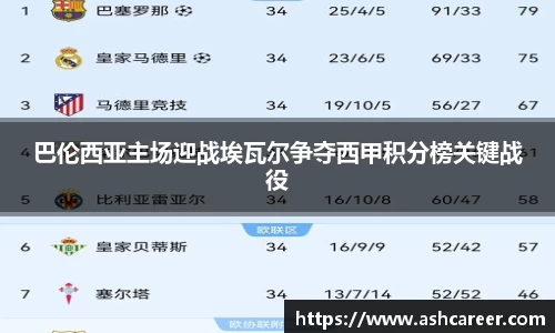 巴伦西亚主场迎战埃瓦尔争夺西甲积分榜关键战役